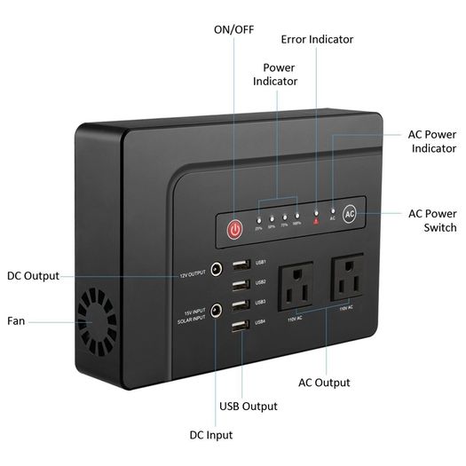 42000mAh 250W (Max) Power Bank  AC Outlets & 4 USB Ports Universal Travel Charger