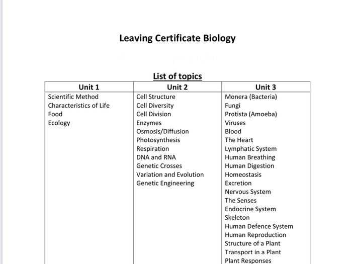 Leaving Cert Biology Institute Notes