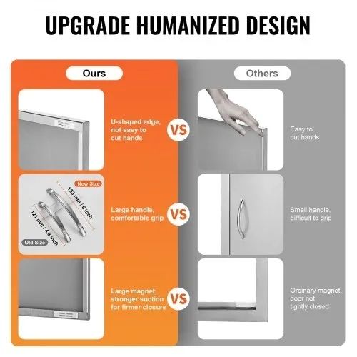 BBQ Access Door, 863x482 mm Double Outdoor Kitchen Door, Stainless Steel Flush Mount Door, Wall Vertical Door with Handles