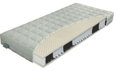 Pocket Sprung 4ft 6 Double 140cm x 190cm Mattress
