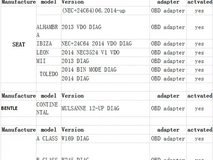 car mileage correction 2020 tool Super DSP3 OBD version For New Models 2010-2019 Years AUDI, VW, MERCEDES ETC
