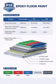 Epoxy Floor Paint