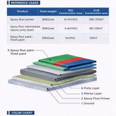 Epoxy Floor Paint