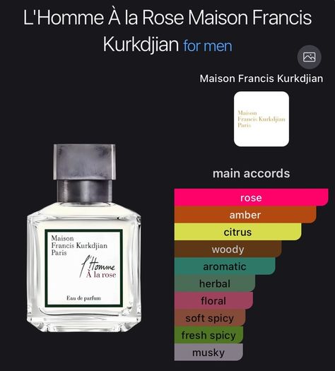 L Homme a la Rose Maison Francis Kurkdjian