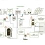New Myenergi Zappi Tethered EV Charger Image 2