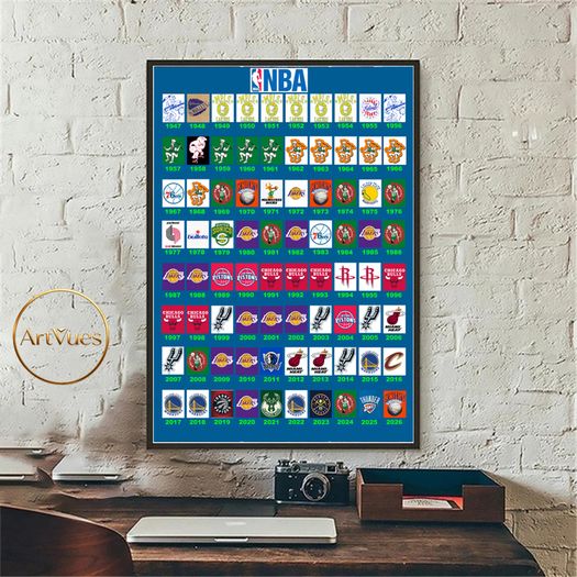 Wall Art NBA basketball history in logos 1947 - 2026 .Unique A1 Gloss.