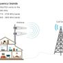 Kaser LPDA 5G 4G LTE Antenna Outdoor Mimo Directional Antenna 698-2700 | 3300-3800MHz 12dBi Compatible 5G 4G Router N-SMA Output with TS9 Adapter Includes 10M Low Loss Cable Image 4