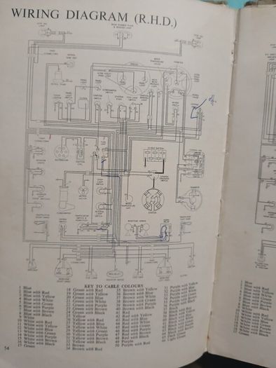 Wolseley Six-Ninety Operation Manual