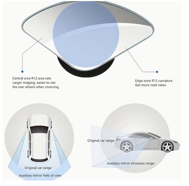 car mirror blind
