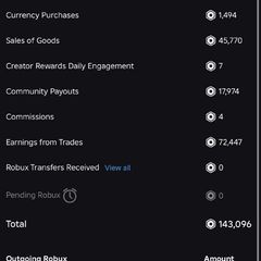 Robux read description for price