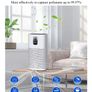 Proscenic A9 Air Purifier, for Home 90SqM with H13 True HEPA Filter, CADR 460m/h, Timer, Auto Mode, Sleep Mode, PM2.5 Display, Filter Change Reminder, Air Filter for Allergies, Dust and Pollen Image 5