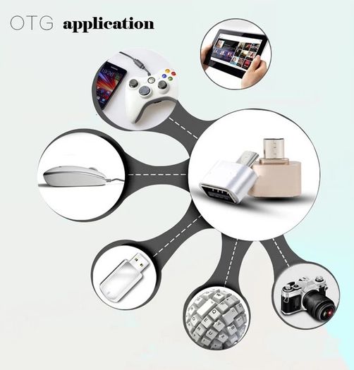 USB Type C to USB OTG Dongle Adapter