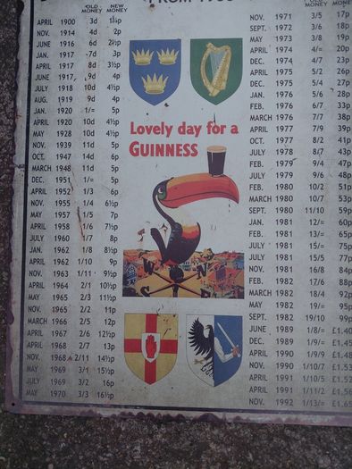 Large Metal Sign Price Of A Pint Over The Years