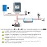 EPEVER MPPT 30A Solar Charge Controller Tracer AN Series 12V/24V DC Automatically Identifying System Voltage(10A) Image 3
