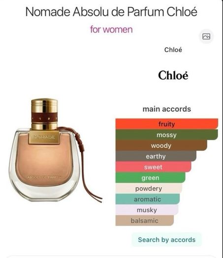 Chloe Nomade Absolu 55/75ml