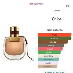 Chloe Nomade Absolu 55/75ml
