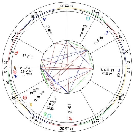 Your Own Personalised Birthchart