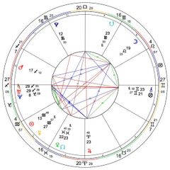 Your Own Personalised Birthchart