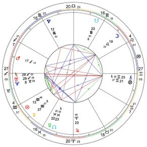 Your Own Personalised Birthchart