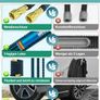 100FT Expandable Garden Hose Pipe with 10 Function Nozzle - Upgraded 3-Layer Latex No-Kink Flexible Water Hose with 1/2" 3/4" Connectors, Expanding Water Hose for Gardening, Washing & Cleaning Image 2