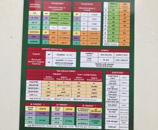 Yuri's Study Guide - Irish grammar