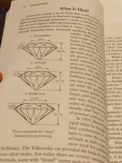 Jewelry.Gems: The Buying Guide. How to Buy Diamonds, Pearls, Colored Gemstones.Gold and Jewelry With Confidence and Knowledge