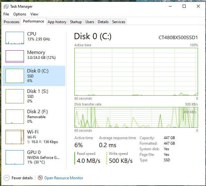 Dell Alienware