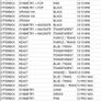 Otterbox Cases Job Lot Image 2
