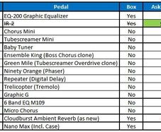 Pedal Clearout