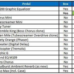 Pedal Clearout