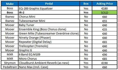 Pedal Clearout