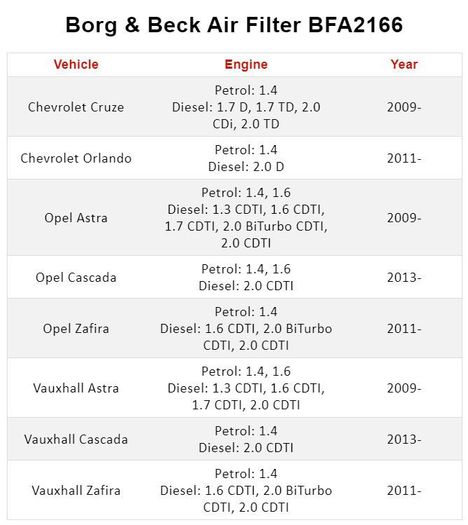 Opel Borg & Beck Air Filter BFA 2166
