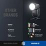 Neewer Z2-N (Nikon) Flash + CRM2 Accessory Kit Image 4