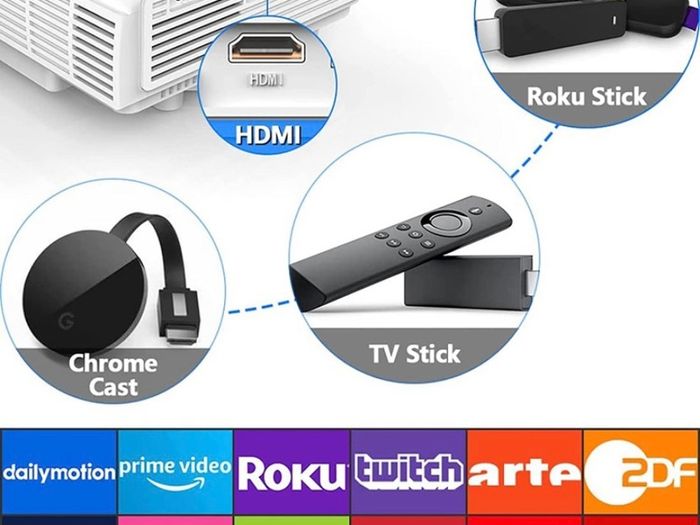 Projector with Projection Screen 1080P Full HD Supported, Upgraded 6500 Lux Video Projector Compatible with TV Stick PS4 HDMI USB AV (FREE POSTAGE
