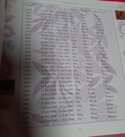 New book The Chinese Astrology handbook