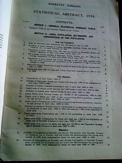 Statistical Abstracts of Ireland for 1936 1966 and 1972-3 Irish