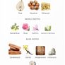 Amouage  Guidance Image 3