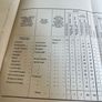 Rare 1913 General instructions surveyors  customs and excise book Image 4