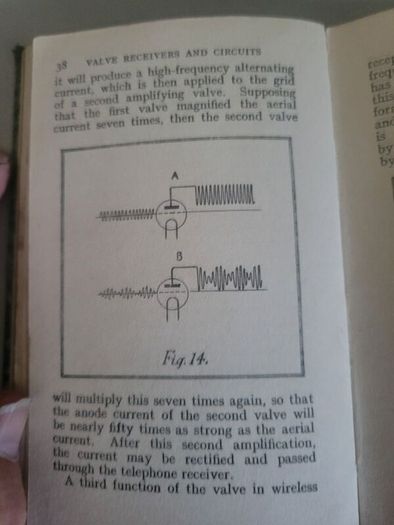 valve receivers and circuits