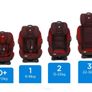 Joie every stage car seat Image 7