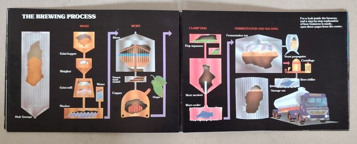 Premium Vintage Irish Culture, Guinness & Gardening Book Bundle 1980-1999