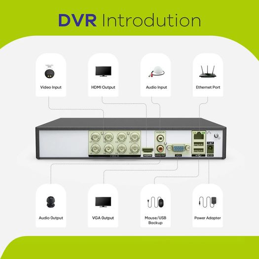 Digital Video Recorder Sannce