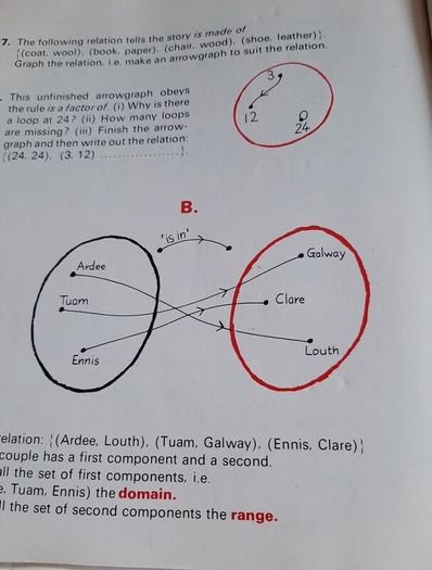 Vintage maths book 1975