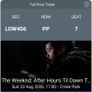 2 seated tickets to Weeknd Croke Park 23 Aug Image 3