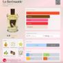 La Ravissante by MDCI Parfums Image 3