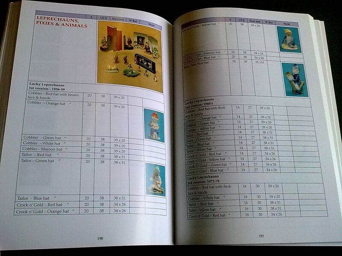 Irish Wade The history, people & products Ireland
