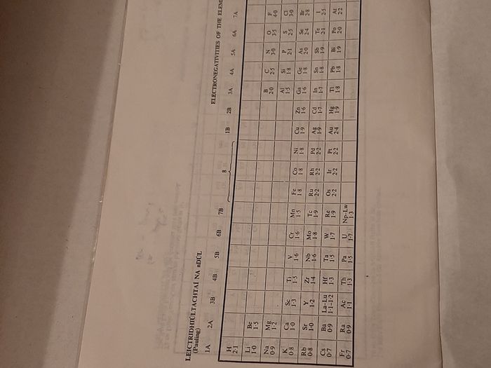 80's and 90's Mathematical Tables (Blue)