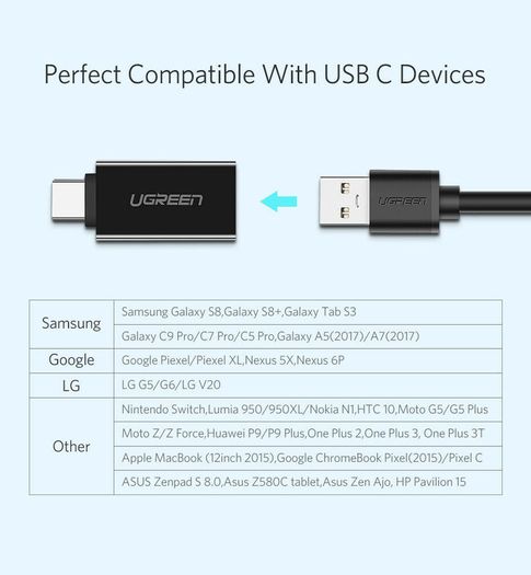2 X Ugreen USB 3.1 Gen 2 (10 Gbps) Type-C (Male) to Type-A (Female) OTG Adapter/Convertor (Brand New/Warranty)