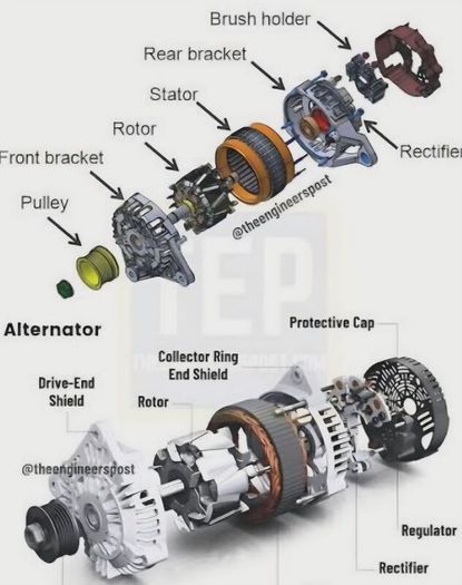 Alternators for cars, vans and jeeps. All makes and models. Pm for individual pricing and delivery details