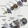 Alternators for cars, vans and jeeps. All makes and models. Pm for individual pricing and delivery details Image 4